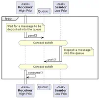 PlantUML Support