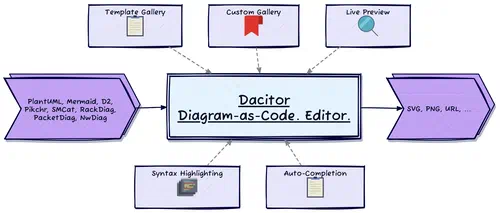 About Dacitor