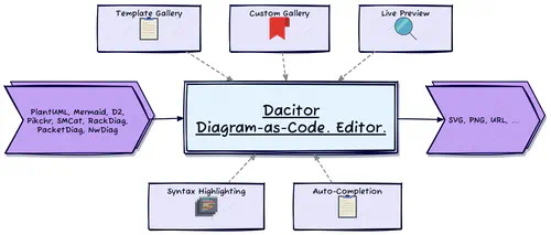 About Dacitor