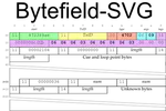 Supported language